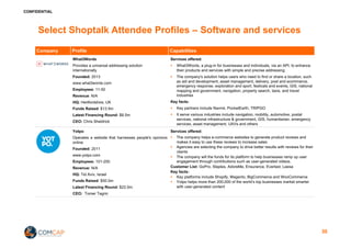 CONFIDENTIAL
Select Shoptalk Attendee Profiles – Software and services
Company Profile Capabilities
What3Words
Provides a universal addressing solution
internationally
Founded: 2013
www.what3words.com
Employees: 11-50
Revenue: N/A
HQ: Hertfordshire, UK
Funds Raised: $13.5m
Latest Financing Round: $8.5m
CEO: Chris Sheldrick
Services offered:
§ What3Words, a plug-in for businesses and individuals, via an API, to enhance
their products and services with simple and precise addressing
§ The company's solution helps users who need to find or share a location, such
as aid and development, asset management, delivery, post and ecommerce,
emergency response, exploration and sport, festivals and events, GIS, national
mapping and government, navigation, property search, taxis, and travel
industries
Key facts:
§ Key partners include Navmii, PocketEarth, TRIPGO
§ It serve various industries include navigation, mobility, automotive, postal
services, national infrastructure & government, GIS, humanitarian, emergency
services, asset management, UAVs and others
Yotpo
Operates a website that harnesses people's opinions
online
Founded: 2011
www.yotpo.com
Employees: 101-250
Revenue: N/A
HQ: Tel Aviv, Israel
Funds Raised: $50.0m
Latest Financing Round: $22.0m
CEO: Tomer Tagrin
Services offered:
§ The company helps e-commerce websites to generate product reviews and
makes it easy to use these reviews to increase sales
§ Agencies are selecting the company to drive better results with reviews for their
clients
§ The company will the funds for its platform to help businesses ramp up user
engagement through contributions such as user-generated videos.
Customer List: GoPro, Staples, AdoreMe, Ensurance, Everlast, Leesa
Key facts:
§ Key platforms include Shopify, Magento, BigCommerce and WooCommerce
§ Yotpo helps more than 200,000 of the world’s top businesses market smarter
with user-generated content
30
 