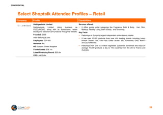 CONFIDENTIAL
Select Shoptalk Attendee Profiles – Retail
Company Profile Capabilities
thebigwebsite Limited
thebigwebsite Limited, doing business as
FEELUNIQUE, along with its subsidiaries, retails
beauty and personal care products through its website.
Founded: 2005
www.feelunique.com
Employees: 201-500
Revenue: NA
HQ: London, United Kingdom
Funds Raised: $36.1m
Latest Financing Round: $20.0m
CEO: Joël Palix
Services offered:
§ It offers goods under categories like Fragrance, Bath & Body, Hair, Skin,
Makeup, Healthy Living, Bath & Body, and Grooming
Key Facts:
§ Feelunique is Europe's largest independent online beauty retailer
§ It has over 20,000 products from over 450 leading brands including luxury
brands Chanel, Dior, Tom Ford, Estée Lauder, YSL, Kérastase, GHD, Kiehl’s
and Laura Mercier.
§ Feelunique has over 1.6 million registered customers worldwide and ships on
average 11,500 products a day to 110 countries from the UK to France and
Australia.
39
 