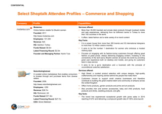 CONFIDENTIAL
Select Shoptalk Attendee Profiles – Commerce and Shopping
Company Profile Capabilities
Modanisa
Online fashion retailer for Muslim women
Founded: 2011
http://www.modanisa.com
Employees: 101-250
Revenue: N/A
HQ: Istanbul, Turkey
Funds Raised: $8.5m
Latest Financing Round: $2.0m
Founder and Managing Partner: Kerim Ture
Services offered:
§ More than 30,000 branded and private label products through localised mobile
and web experiences, delivering from its fulfilment centre in Turkey to more
than 100 countries in the world
§ It offers latest fashion and a wide variety of on trend content
Key Facts:
§ It is a power house form more than 300 brands and 30 international designers
to more than 10 million visitors monthly
§ It aims to be the number 1 destination for women who embrace a modest
clothing style
§ Focuses on engaging with its fashion-loving customers through offering great
fashion at great prices, always delivering engaging content, investing on the
connectivity of the tech-savvy Muslim women all across the world by providing
great user experience both on desktop and mobile, and giving its customers
best in class service
§ It aims to be a go-to destination and a lovemark with the principle of
unconditional customer satisfaction
Notonthehighstreet
A curated online marketplace that enables consumers
to browse through and purchase items from diverse
sellers
Founded: 2006
http://www.notonthehighstreet.com
Employees: ~250
Revenue: $38.7m
HQ: Richmond, UK
Funds Raised: $71.9m
Latest Financing Round: $27.7m
CEO: Simon Belsham
Services offered:
§ High Street: a curated product selection with unique designs, high-quality
craftsmanship and inspiring stories behind the people that make them
§ Customers choose to support small creative businesses and therefore
contribute to building the great creative talent and community of artisans across
the United Kingdom
§ Offers home products, garden products and prints and art products
§ Also provides men and women accessories, baby and child products, food
products and drinks, wedding products, and gifts
Key facts:
§ The brand has experienced exceptional growth with gross sales in 2014
reaching £127m and delivering a compound growth rate of 135% since launch
43
 