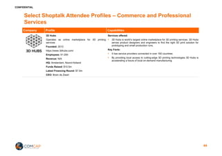 CONFIDENTIAL
Select Shoptalk Attendee Profiles – Commerce and Professional
Services
Company Profile Capabilities
3D Hubs
Operates as online marketplace for 3D printing
services
Founded: 2013
https://www.3dhubs.com/
Employees: 51-200
Revenue: N/A
HQ: Amsterdam, Noord-Holland
Funds Raised: $10.5m
Latest Financing Round: $7.0m
CEO: Bram de Zwart
Services offered:
§ 3D Hubs is world’s largest online marketplace for 3D printing services. 3D Hubs
serves product designers and engineers to find the right 3D print solution for
prototyping and small production runs.
Key Facts:
§ It has service providers connected in over 160 countries
§ By providing local access to cutting-edge 3D printing technologies 3D Hubs is
accelerating a future of local on-demand manufacturing.
44
 