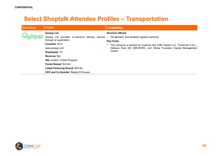 CONFIDENTIAL
Select Shoptalk Attendee Profiles – Transportation
Company Profile Capabilities
Quiqup Ltd
Quiqup Ltd provides on-demand delivery service
through an application.
Founded: 2014
www.quiqup.com
Employees: 70
Revenue: NA
HQ: London, United Kingdom
Funds Raised: $25.9m
Latest Financing Round: $25.9m
CEO and Co-founder: Bassel El Koussa
Services offered:
§ On-demand, tech-enabled logistics solutions
Key Facts:
§ The company is backed by investors like JOBI Capital LLC, Transmed S.A.L.,
Delivery Hero AG (DB:DHER), and Global Founders Capital Management
GmbH
50
 