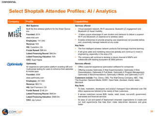 Shoptalk 2018: Selected Company Profiles 3 21-2018