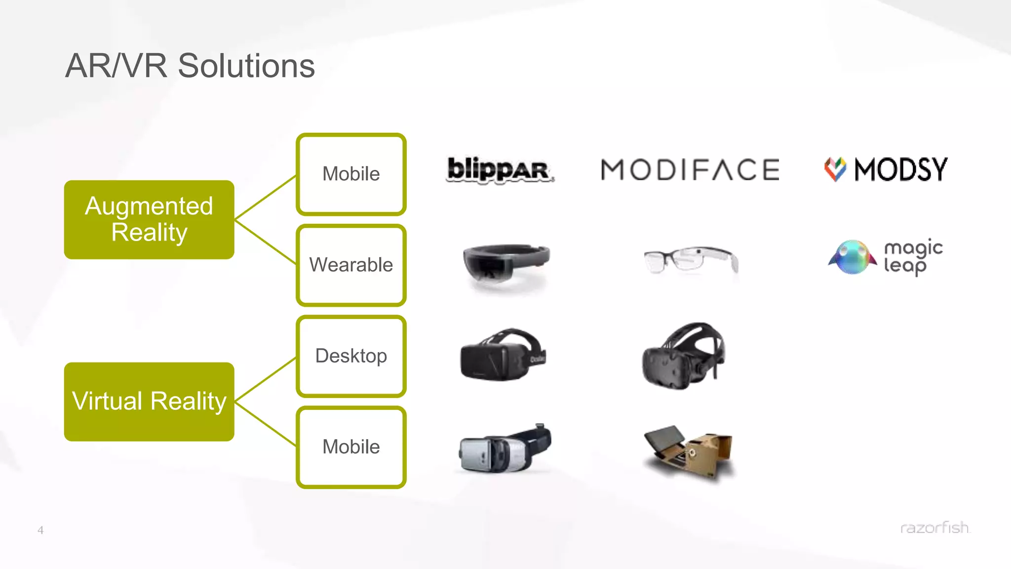 4
Augmented
Reality
Mobile
Wearable
Virtual Reality
Desktop
Mobile
AR/VR Solutions