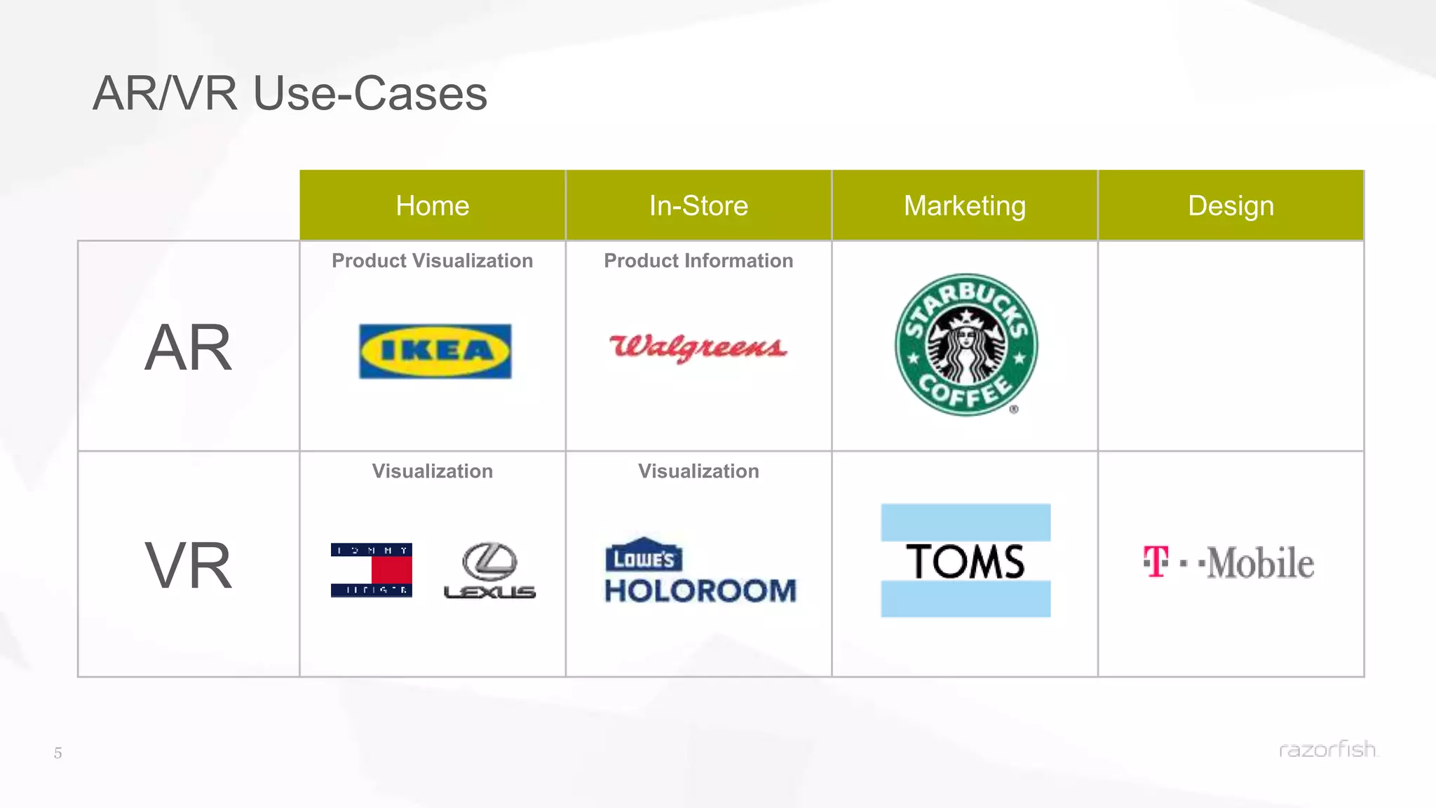 5
Home In-Store Marketing Design
AR
Product Visualization Product Information
VR
Visualization Visualization
AR/VR Use-Cases