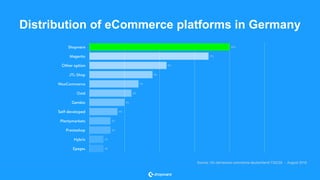 Source: t3n.de/news/e-commerce-deutschland-732239 - August 2016
Distribution of eCommerce platforms in Germany