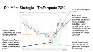 Die März Strategie - Trefferquote 70%
48
Haupttrigger: Wenn
diese beiden Linien
sich von oben oder
unten kreuzen (HMA-
Cross)
Gültig: Abweichung
der “Band-Breite” ist
größer als vorheriger
Durchschnitt
Ungültig: Keine
Abweichung der Breite
vom Durchschnitt
0.5 % Abweichung der
Linien
Preis muss
mindestens einmal
außerhalb des Bandes
mit 0.5 % liegen.
Sobald er wieder
reingekommen ist und
überdurchschnittlichen
die Verbindung zum
innerem Band verliert
verkaufen
 