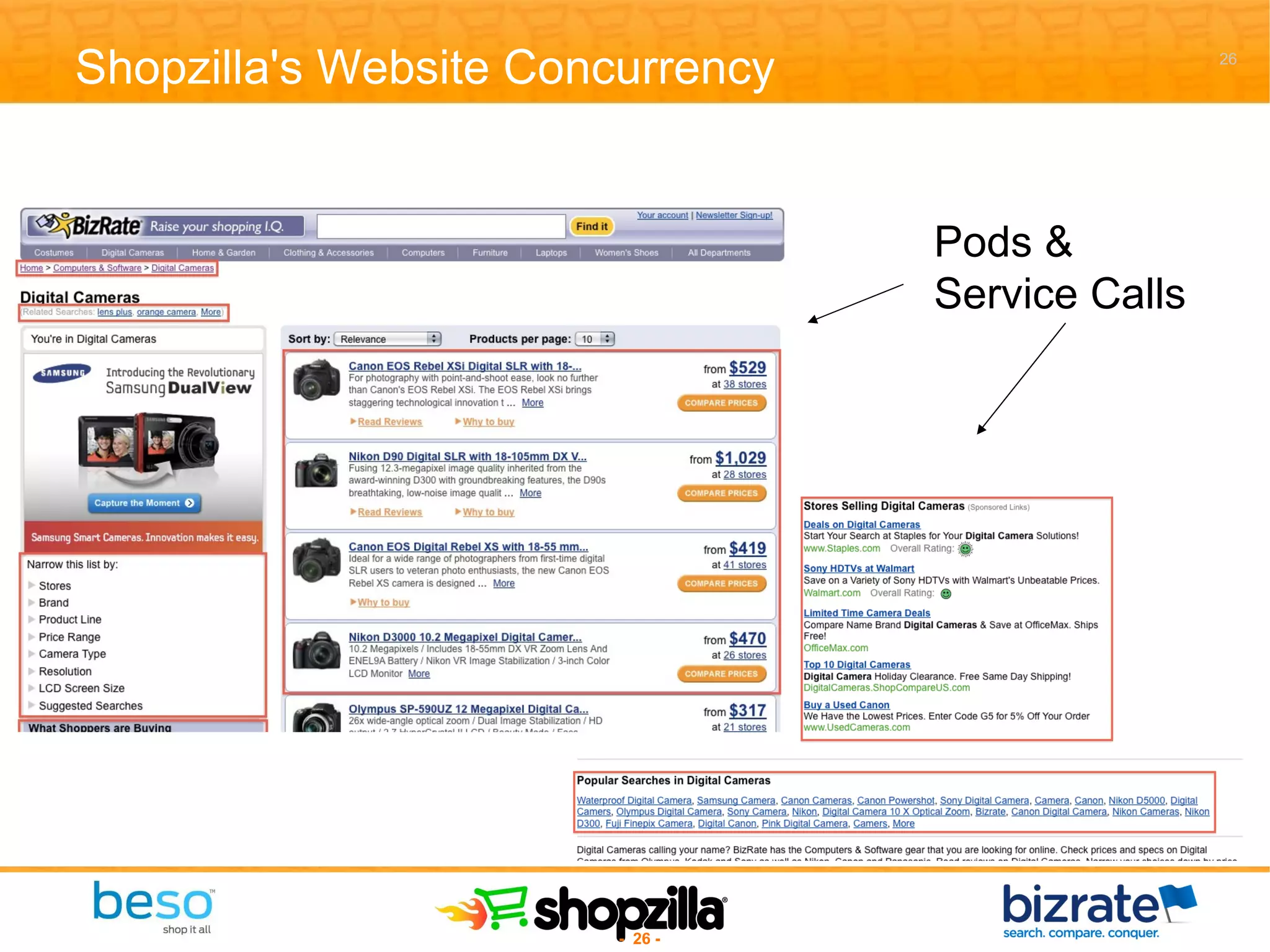 Shopzilla's Website Concurrency Pods & Service Calls 