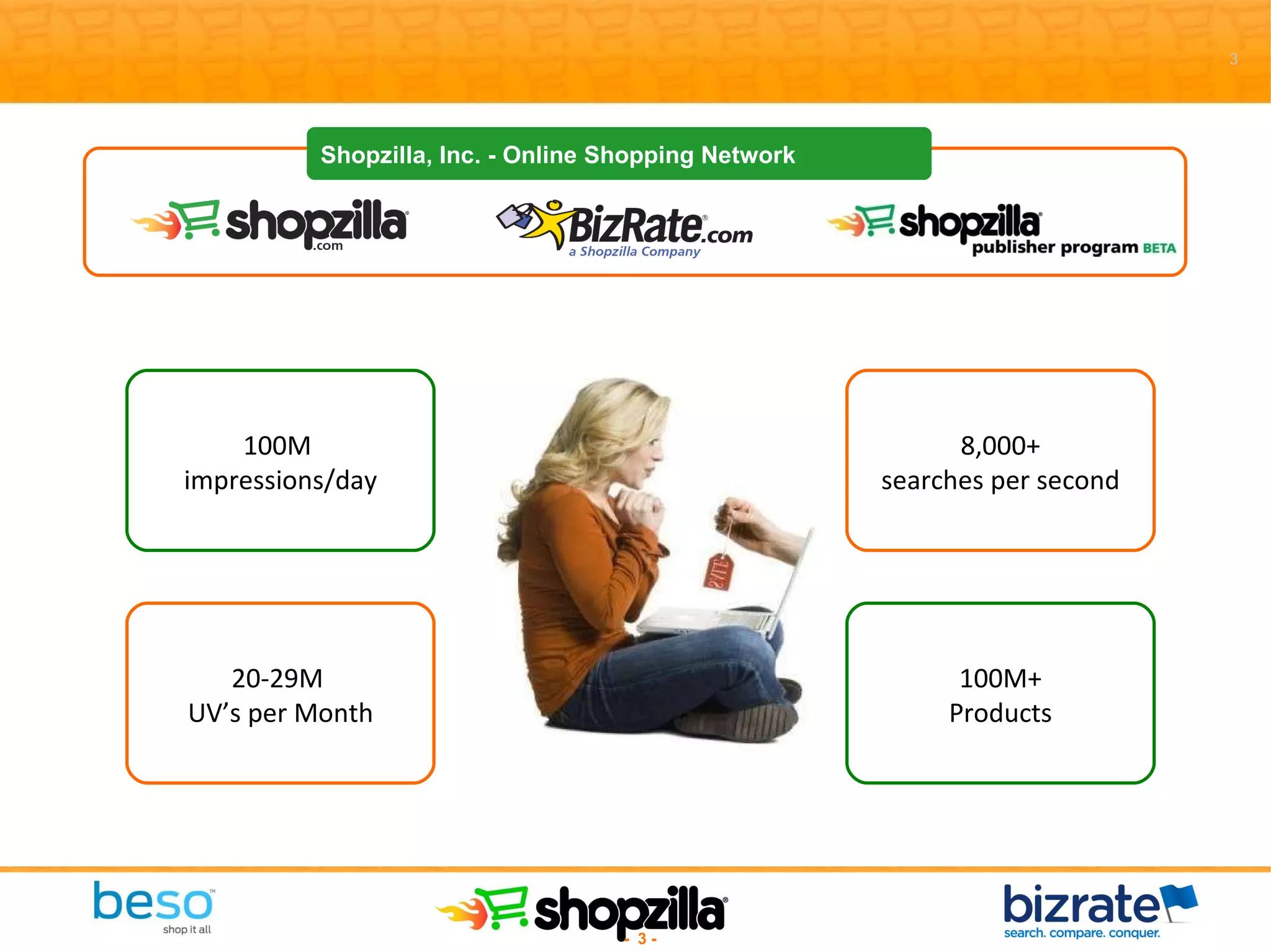 Shopzilla, Inc. - Online Shopping Network 100M  impressions/day 20-29M  UV’s per Month 8,000+ searches per second 100M+ Products 