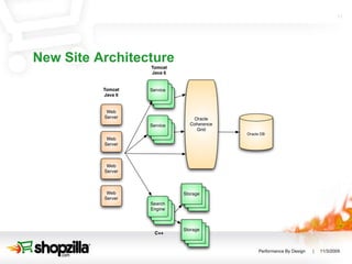New Site Architecture 