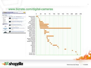 www.bizrate.com/digital-cameras 