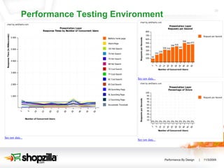 Performance Testing Environment 