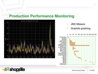Production Performance Monitoring JMX Mbeans Graphite graphing 