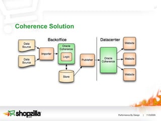 Coherence Solution 