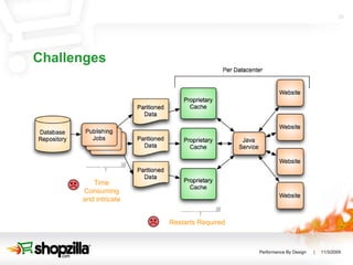 Challenges Time Consuming and intricate Restarts Required 