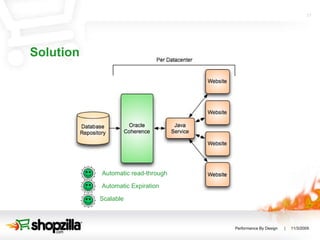 Solution Automatic read-through Automatic Expiration Scalable 