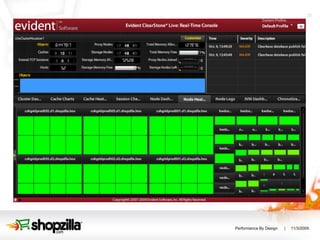 Cache Architecture 6 physical instances 8-way, 32 Gb RAM 16 JVMs with 1.5 Gb heap Distributed Cache Database read-through LRU expriy based on object count 