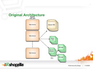 Original Architecture 