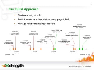 Our Build Approach Start over, stay simple Build 2 weeks at a time, deliver every page ASAP Manage risk by managing exposure 