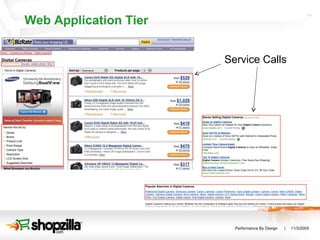 Web Application Tier Service Calls 