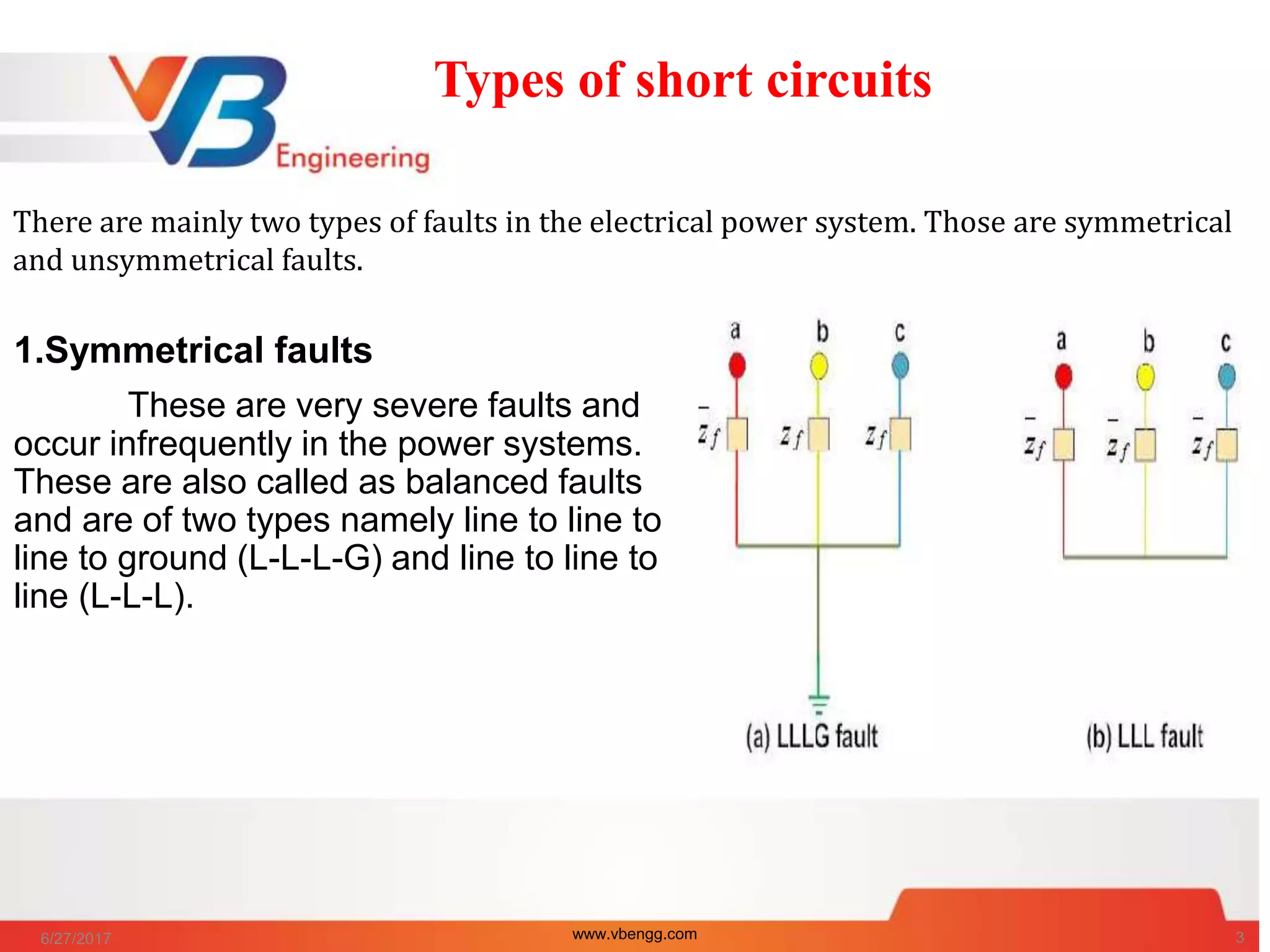 Types of short circuits
1.Symmetrical faults
These are very severe faults and
occur infrequently in the power systems.
These are also called as balanced faults
and are of two types namely line to line to
line to ground (L-L-L-G) and line to line to
line (L-L-L).
6/27/2017 www.vbengg.com 3
There are mainly two types of faults in the electrical power system. Those are symmetrical
and unsymmetrical faults.
 