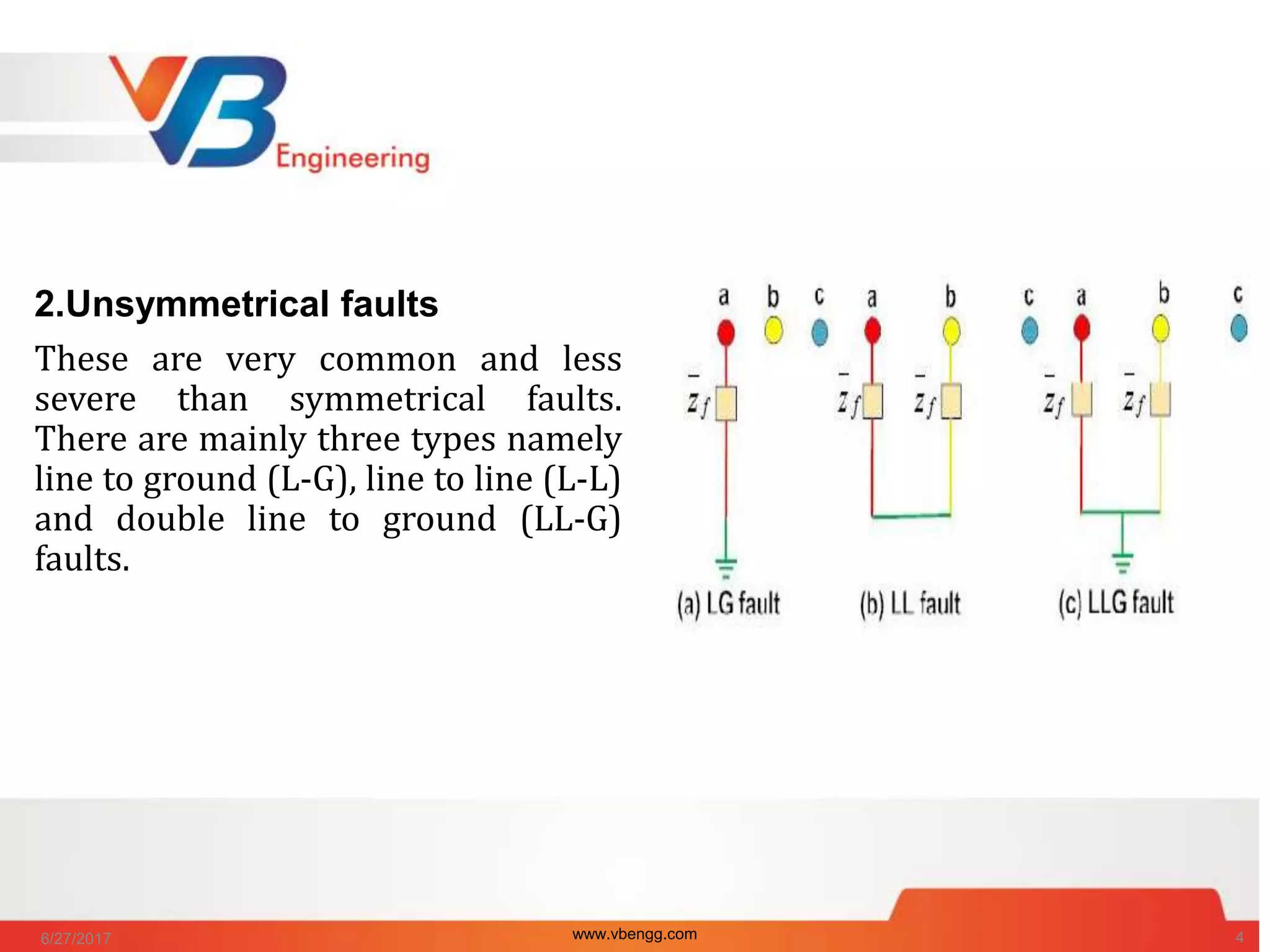 2.Unsymmetrical faults
These are very common and less
severe than symmetrical faults.
There are mainly three types namely
line to ground (L-G), line to line (L-L)
and double line to ground (LL-G)
faults.
6/27/2017 www.vbengg.com 4
 
