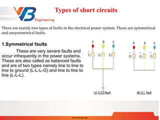 Types of short circuits
1.Symmetrical faults
These are very severe faults and
occur infrequently in the power systems.
These are also called as balanced faults
and are of two types namely line to line to
line to ground (L-L-L-G) and line to line to
line (L-L-L).
6/27/2017 www.vbengg.com 3
There are mainly two types of faults in the electrical power system. Those are symmetrical
and unsymmetrical faults.
 