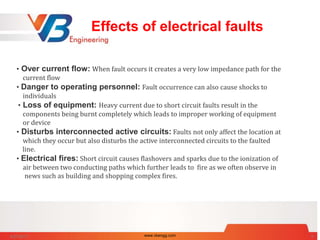 Effects of electrical faults
• Over current flow: When fault occurs it creates a very low impedance path for the
current flow
• Danger to operating personnel: Fault occurrence can also cause shocks to
individuals
• Loss of equipment: Heavy current due to short circuit faults result in the
components being burnt completely which leads to improper working of equipment
or device
• Disturbs interconnected active circuits: Faults not only affect the location at
which they occur but also disturbs the active interconnected circuits to the faulted
line.
• Electrical fires: Short circuit causes flashovers and sparks due to the ionization of
air between two conducting paths which further leads to fire as we often observe in
news such as building and shopping complex fires.
6/27/2017 www.vbengg.com 6
 