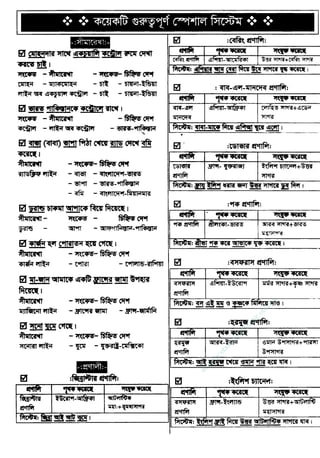 w
w
w
.facebook.com
/tanbir.ebooks
 