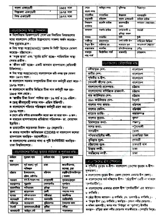 w
w
w
.facebook.com
/tanbir.ebooks
 