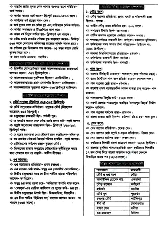 w
w
w
.facebook.com
/tanbir.ebooks
 