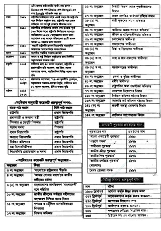 w
w
w
.facebook.com
/tanbir.ebooks
 