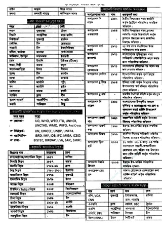 w
w
w
.facebook.com
/tanbir.ebooks
 