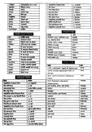 w
w
w
.facebook.com
/tanbir.ebooks
 