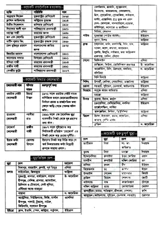 w
w
w
.facebook.com
/tanbir.ebooks
 