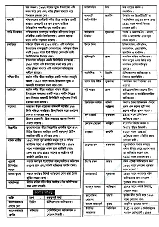 w
w
w
.facebook.com
/tanbir.ebooks
 