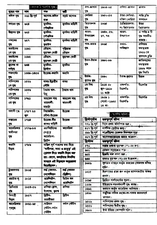 w
w
w
.facebook.com
/tanbir.ebooks
 