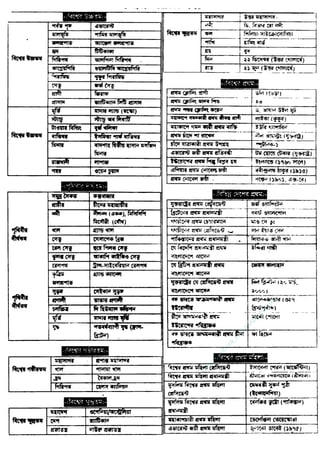 w
w
w
.facebook.com
/tanbir.ebooks
 