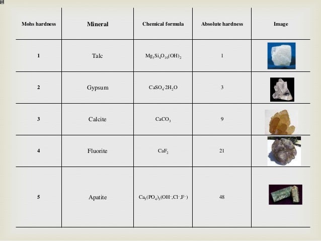 shore hardness scale