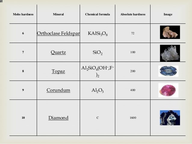 shore hardness scale