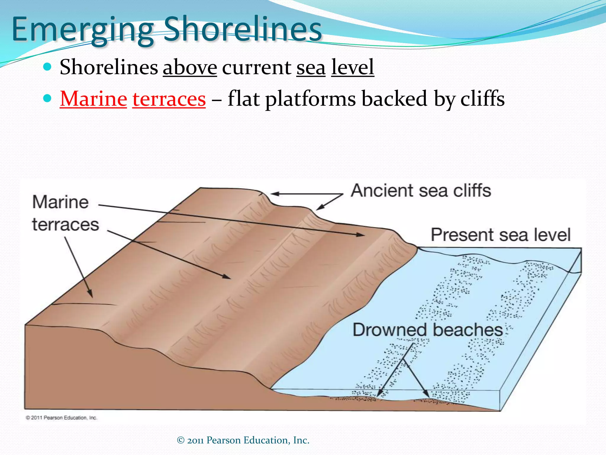 Emerging Shorelines
  Shorelines above current sea level
  Marine terraces – flat platforms backed by cliffs




               © 2011 Pearson Education, Inc.
 