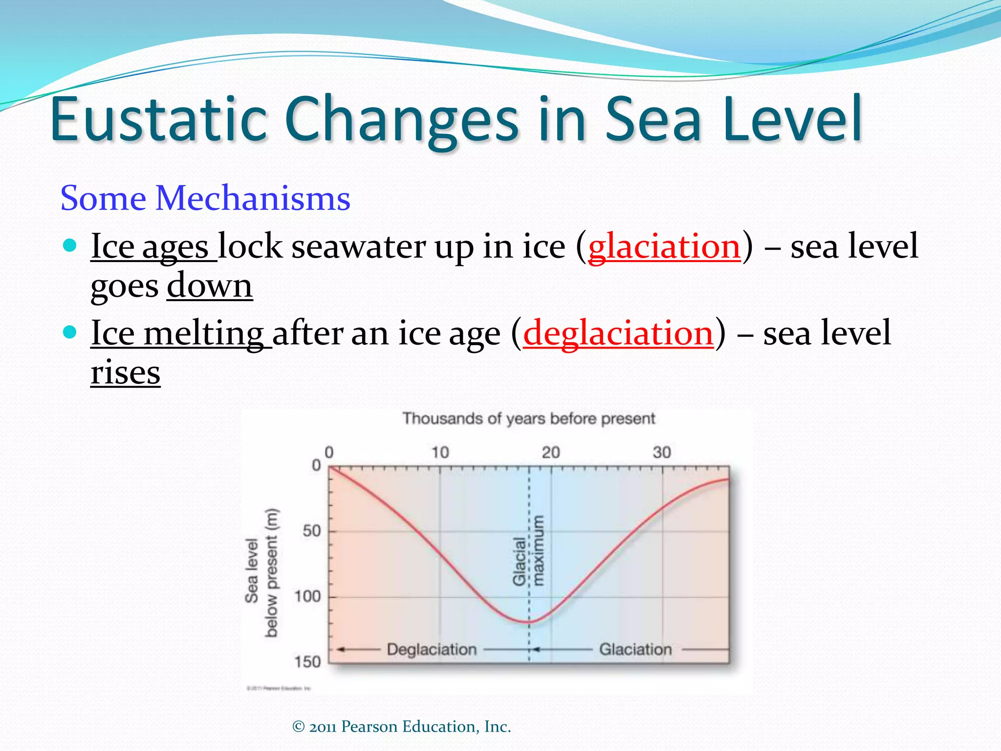 Eustatic Changes in Sea Level
Some Mechanisms
 Ice ages lock seawater up in ice (glaciation) – sea level
  goes down
 Ice melting after an ice age (deglaciation) – sea level
  rises




               © 2011 Pearson Education, Inc.
 