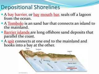 Depositional Shorelines
 A bay barrier, or bay mouth bar, seals off a lagoon
  from the ocean.
 A Tombolo is an sand bar that connects an island to
  the mainland.
 Barrier islands are long offshore sand deposits that
  parallel the coast.
 A spit connects at one end to the mainland and
  hooks into a bay at the other.




                © 2011 Pearson Education, Inc.
 