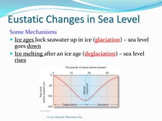 Eustatic Changes in Sea Level
Some Mechanisms
 Ice ages lock seawater up in ice (glaciation) – sea level
  goes down
 Ice melting after an ice age (deglaciation) – sea level
  rises




               © 2011 Pearson Education, Inc.
 
