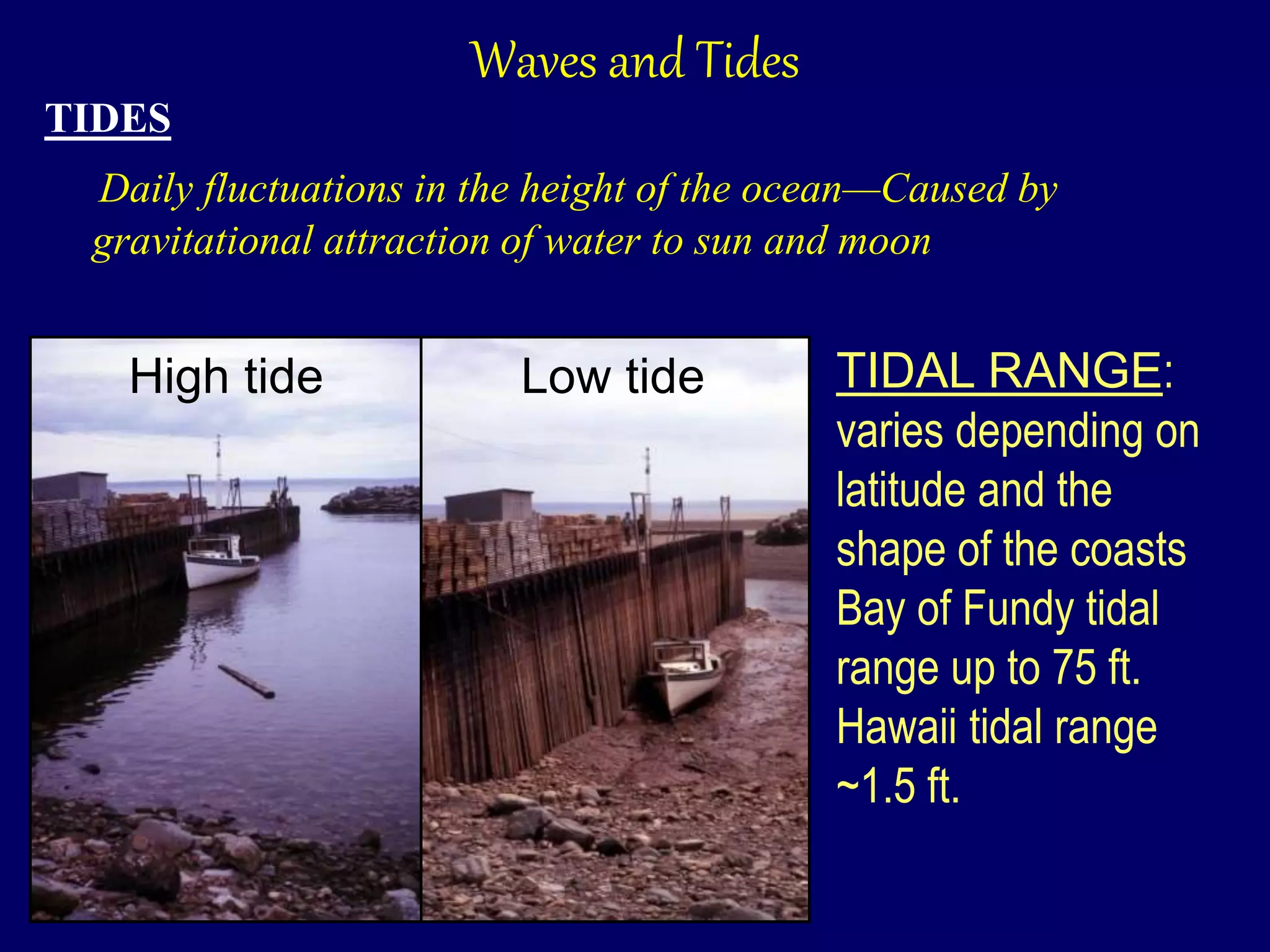Waves and Tides
TIDES
Daily fluctuations in the height of the ocean—Caused by
gravitational attraction of water to sun and moon
TIDAL RANGE:
varies depending on
latitude and the
shape of the coasts
Bay of Fundy tidal
range up to 75 ft.
Hawaii tidal range
~1.5 ft.
High tide Low tide
 