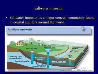 Saltwater Intrusion
• Saltwater intrusion is a major concern commonly found
in coastal aquifers around the world.
 