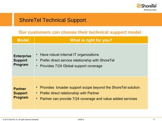 ShoreTel Technical Support

                      Our customers can choose their technical support model
                    Model                                            What is right for you?


               Enterprise                      • Have robust internal IT organizations
               Support                         • Prefer direct service relationship with ShoreTel
               Program                         • Provides 7/24 Global support coverage




               Partner                         • Provides broader support scope beyond the ShoreTel solution
               Support                         • Prefer direct relationship with Partner
               Program                         • Partner can provide 7/24 coverage and value added services




© 2010 ShoreTel, Inc. All rights reserved worldwide.                      04/08/12                             11
 