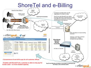 ShoreTel and e-Billing Internet / MPLS EtherSpeak Session Border Controller PSTN Origination and Termination PSTN Gateways VoIP Peering Main Office –  ShoreTel Director & - 6 Trunks with a “Burst” - ShoreGear Customer provided with one bill regardless of number of sites SureTrunk with BurstaTrunk option provides ShoreTel customers the most cost-effective method for managing monthly recurring expense  Tunnel.a IPSEC Tunnel  for Signaling 192.168.0.0/24 Office Subnet All Sites on One Bill! - Convenience of one bill to pay for all customer offices - Enables with BurstaTrunk, customer is able to only pay for trunks used – no more wasted capacity Inbound / Local Free; Customer only billed on 1 + dialing  & inbound toll-free utilization Calls calculated on 6 second billing increment ShoreTel Client Office A SureTrunk Connection SureTrunk Centralized Billing Carrier MPLS Hand-off Legacy PSTN  POTS / PRI SureTrunk Monthly provided on one easy to undertsand bill and easy to use customer portal EtherSpeak Core VPN Router 