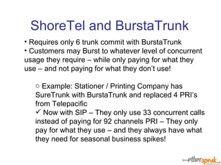 Requires only 6 trunk commit with BurstaTrunk Customers may Burst to whatever level of concurrent usage they require – while only paying for what they use – and not paying for what they don’t use! Example: Stationer / Printing Company has SureTrunk with BurstaTrunk and replaced 4 PRI’s from Telepacific Now with SIP – They only use 33 concurrent calls instead of paying for 92 channels PRI – They only pay for what they use – and they always have what they need for seasonal business spikes! ShoreTel and BurstaTrunk 