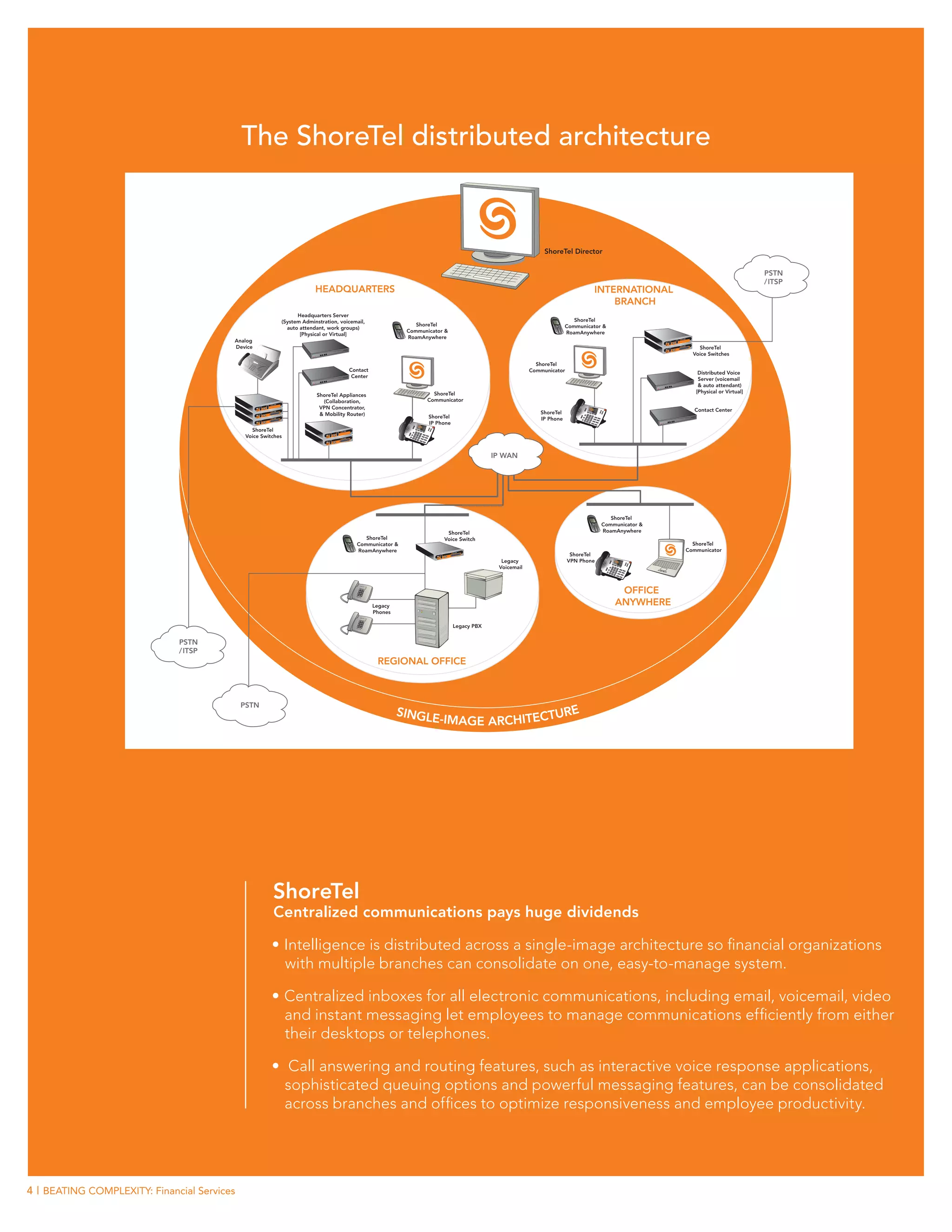 The ShoreTel distributed architecture


                                                                                                                                                          ShoreTel Director


                                                                                                                                                                                                                            PSTN
                                                                                                                                                                                                                            /ITSP
                                                                        HEADQUARTERS                                                                                        INTERNATIONAL
                                                                                                                                                                                BRANCH
                                                                 Headquarters Server
                                                           (System Adminstration, voicemail,                                                                          ShoreTel
                                                                                                            ShoreTel                                               Communicator &
                                                             auto attendant, work groups)
                                                                                                         Communicator &                                            RoamAnywhere
                                                                  [Physical or Virtual]
                                                                                                         RoamAnywhere
                                         Analog
                                         Device                                                                                                                                                      ShoreTel
                                                                                                                                                                                                   Voice Switches
                                                                                                                                                       ShoreTel
                                                                                     Contact                                                         Communicator                                    Distributed Voice
                                                                                      Center
                                                                                                                                                                                                     Server (voicemail
                                                                                                                                                                                                     & auto attendant)
                                                                                                                 ShoreTel                                                                           [Physical or Virtual]
                                                                        ShoreTel Appliances
                                                                          (Collaboration,                      Communicator
                                                                         VPN Concentrator,                                                                                                         Contact Center
                                                                         & Mobility Router)                                                             ShoreTel
                                                                                                                ShoreTel                                IP Phone
                                                                                                                IP Phone
                                                ShoreTel
                                              Voice Switches


                                                                                                                                        IP WAN




                                                                                                                                                                                   ShoreTel
                                                                                                                                                                                Communicator &
                                                                                                                      ShoreTel                                                  RoamAnywhere
                                                                                           ShoreTel                  Voice Switch
                                                                                        Communicator &                                                                                             ShoreTel
                                                                                        RoamAnywhere                                                                                             Communicator
                                                                                                                                                                     ShoreTel
                                                                                                                                          Legacy                    VPN Phone
                                                                                                                                         Voicemail



                                                                                                                                                                                     OFFICE
                                                                                               Legacy                                                                               ANYWHERE
                                                                                               Phones

                                                                                                                           Legacy PBX


                              PSTN
                              / ITSP
                                                                                                REGIONAL OFFICE



                                             PSTN
                                                                                                        SINGL                   E
                                                                                                             E-IMAGE ARCHITECTUR




                                                        ShoreTel
                                                        Centralized communications pays huge dividends

                                                        •	Intelligence is distributed across a single-image architecture so financial organizations
                                                          with multiple branches can consolidate on one, easy-to-manage system.

                                                        •	Centralized inboxes for all electronic communications, including email, voicemail, video
                                                          and instant messaging let employees to manage communications efficiently from either
                                                          their desktops or telephones.

                                                        •	 Call answering and routing features, such as interactive voice response applications,
                                                          sophisticated queuing options and powerful messaging features, can be consolidated
                                                          across branches and offices to optimize responsiveness and employee productivity.




4 | BEATING COMPLEXITY: Financial Services
 