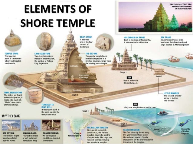 Architecture of Shore Temple
